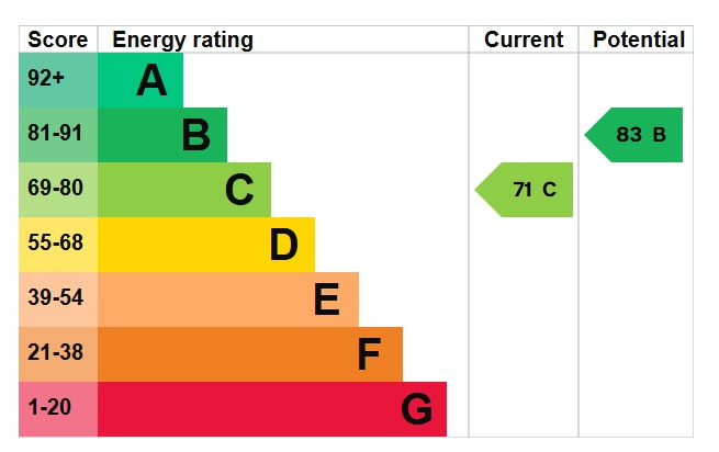 EPC 1