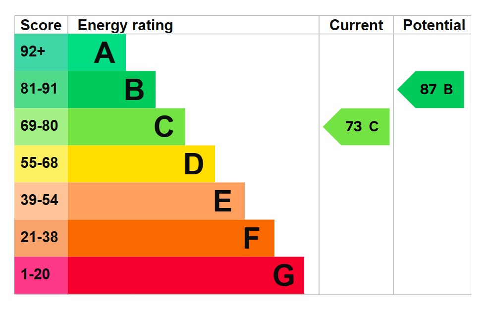 EPC 1