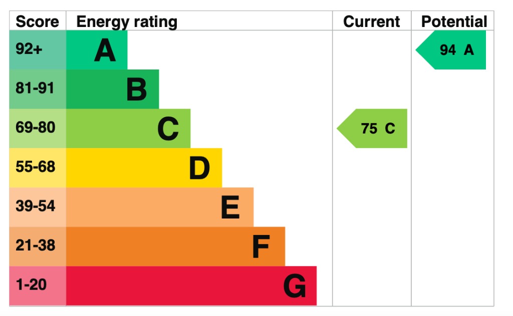 EPC 1