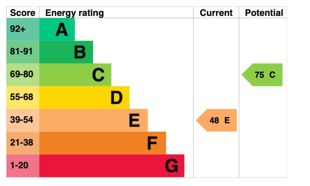 EPC 1