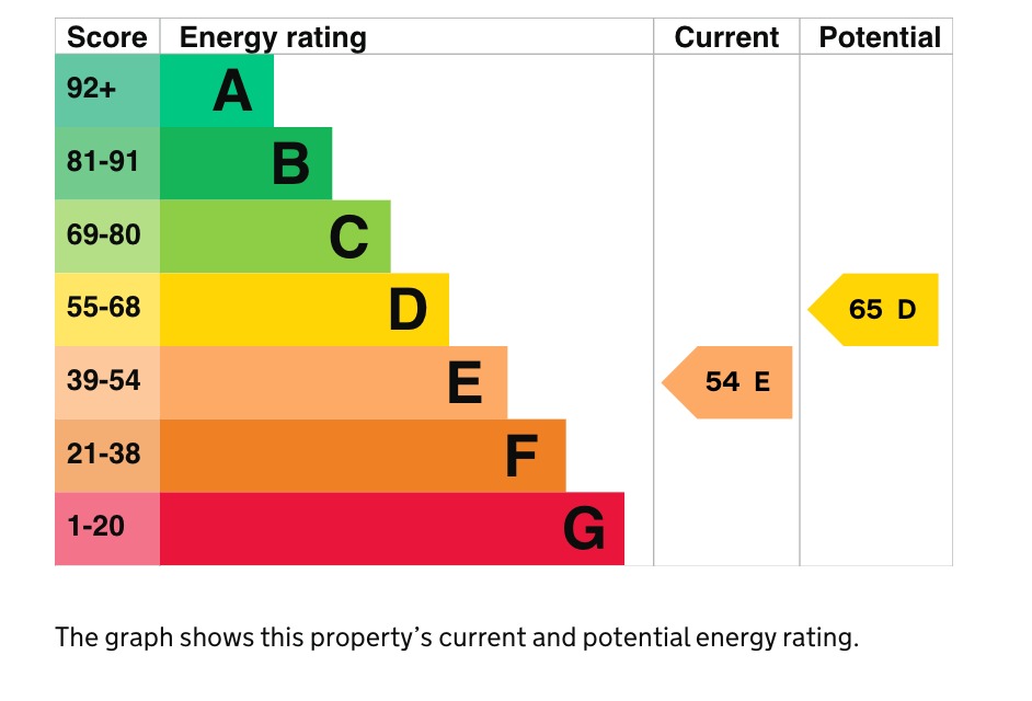 EPC 1