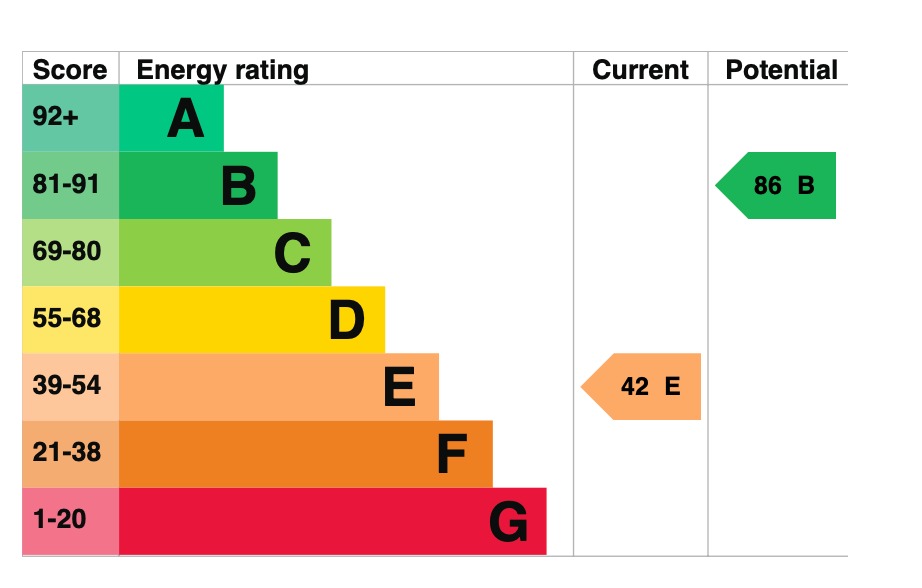 EPC 1