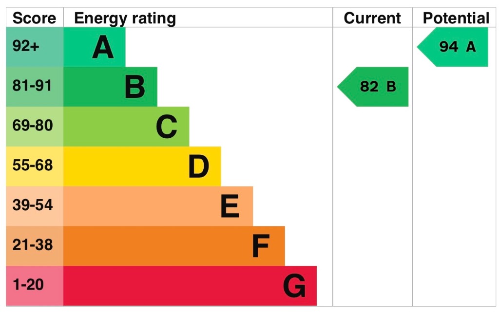 EPC 1