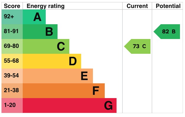 EPC 1
