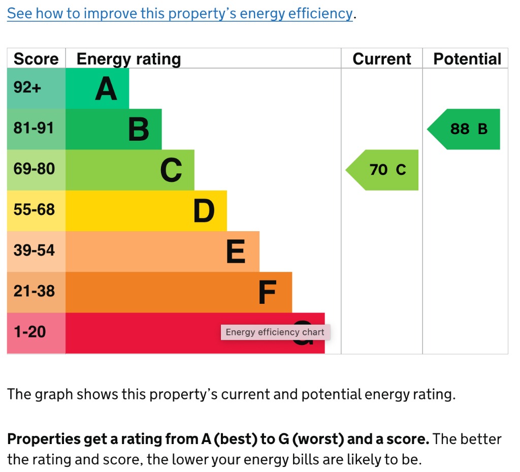 EPC 1
