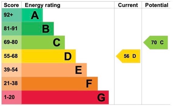 EPC 1