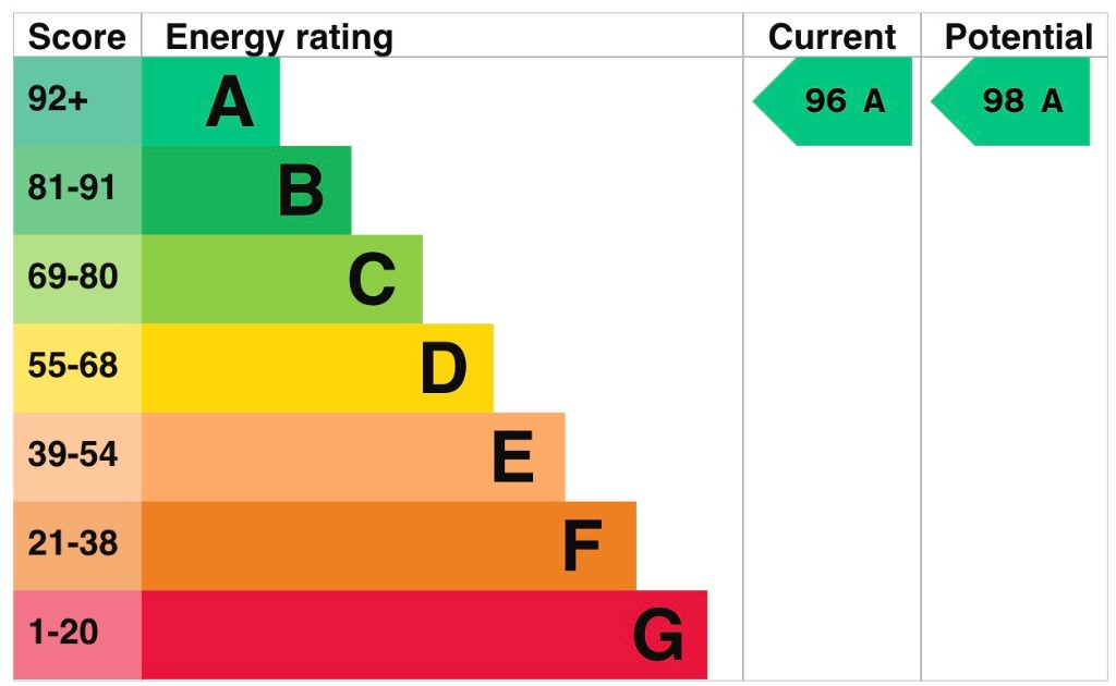 EPC 1