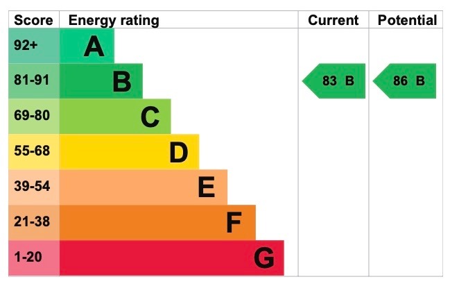 EPC 1