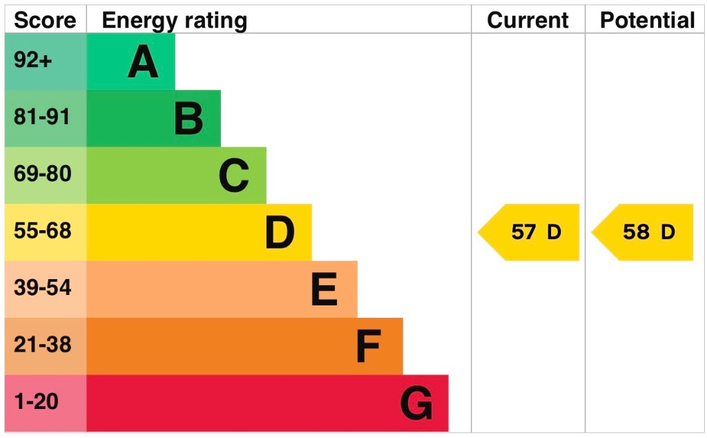 EPC 1