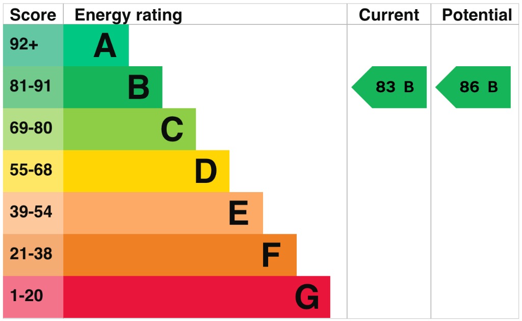 EPC 1