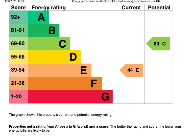 EPC 1