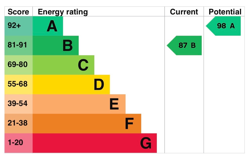 EPC 1