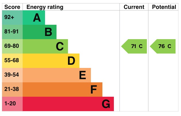EPC 1