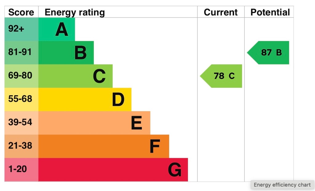 EPC 1