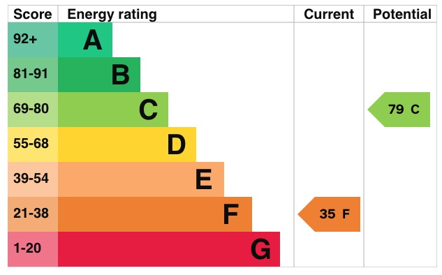 EPC 1