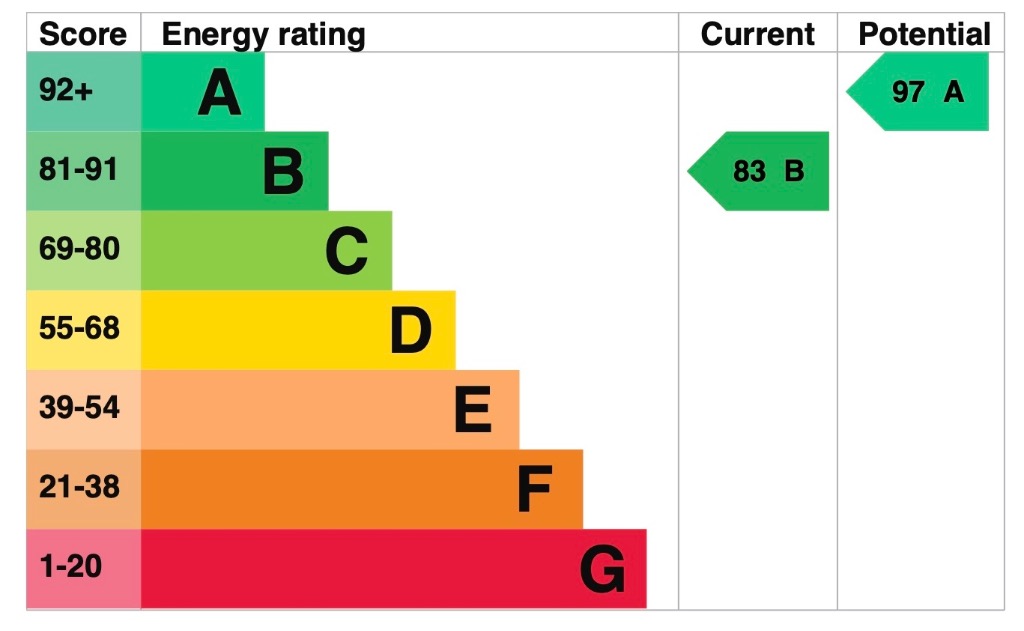 EPC 1