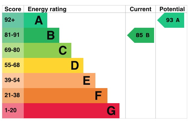 EPC 1