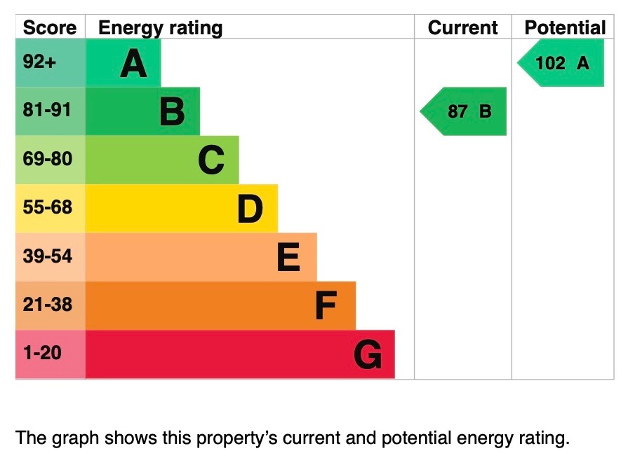 EPC 1