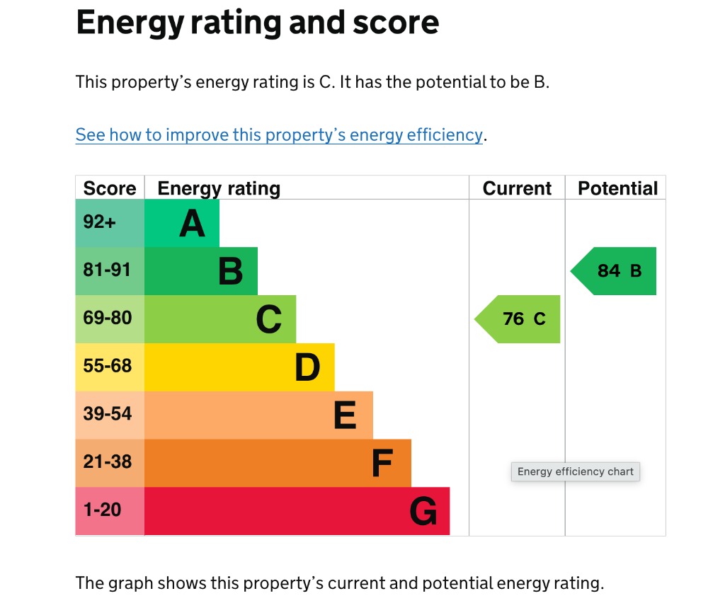 EPC 1