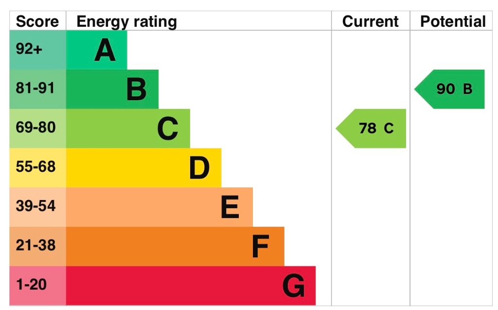 EPC 1