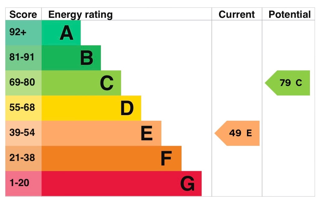 EPC 1