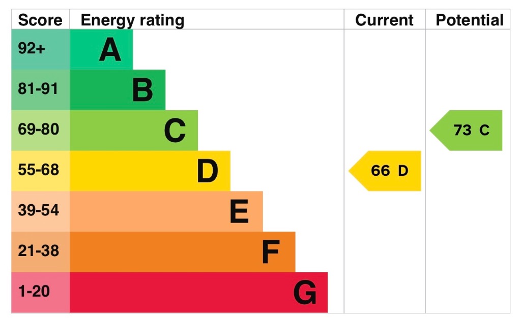 EPC 1