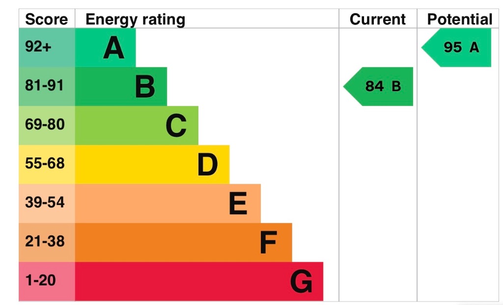 EPC 1