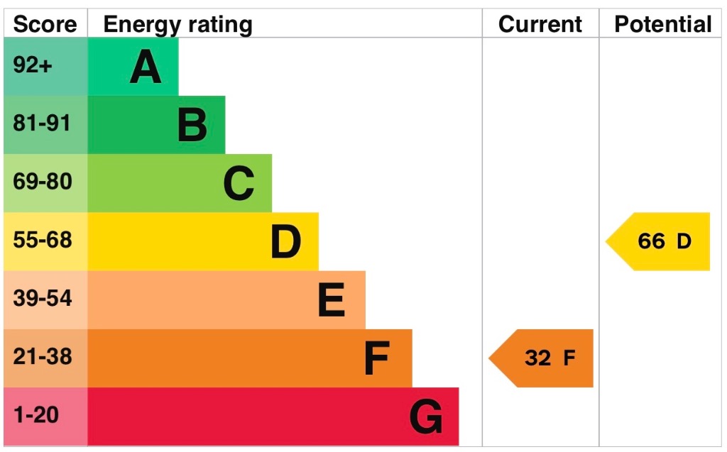 EPC 1
