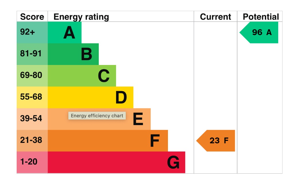 EPC 1