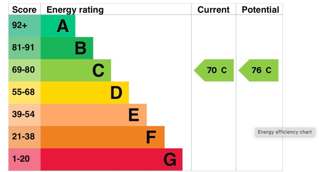 EPC 1