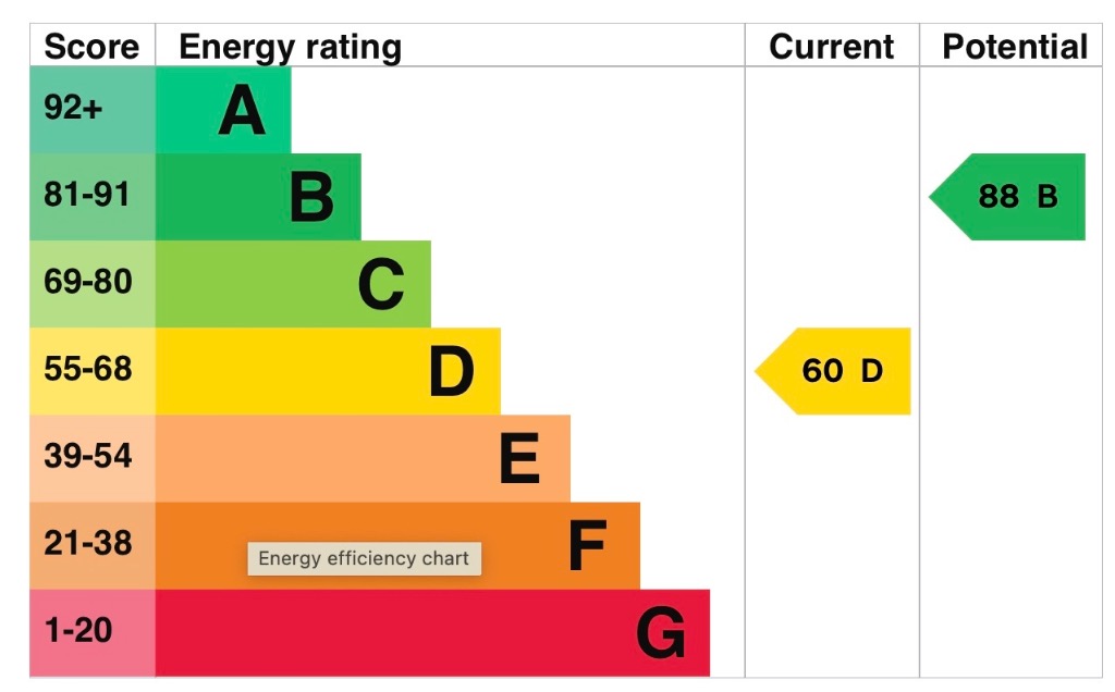 EPC 1