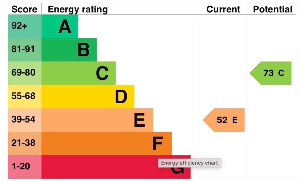 EPC 1