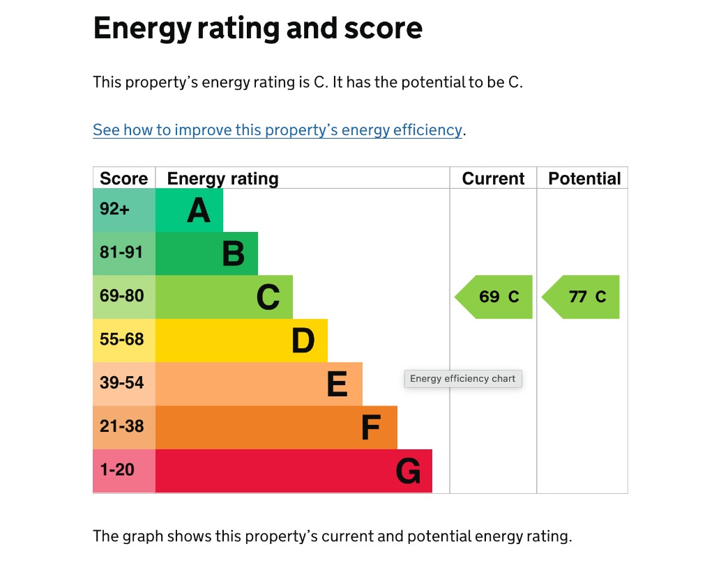 EPC 1