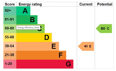 EPC 1