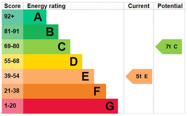 EPC 1