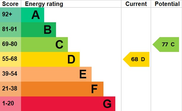 EPC 1