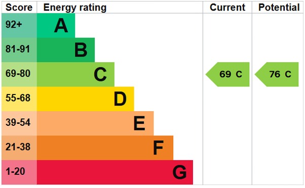 EPC 1