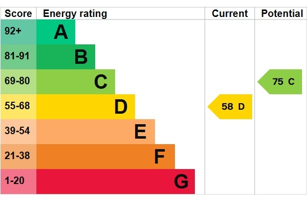 EPC 1