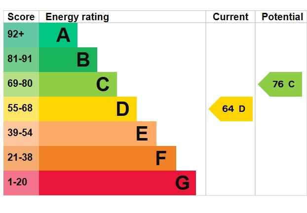 EPC 1