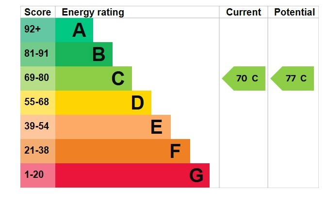 EPC 1