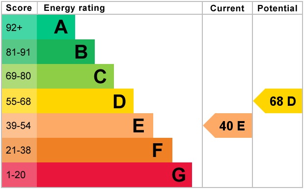 EPC 1