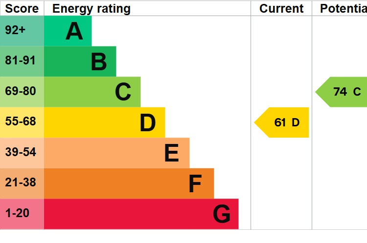 EPC 1