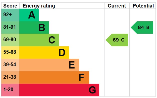 EPC 1