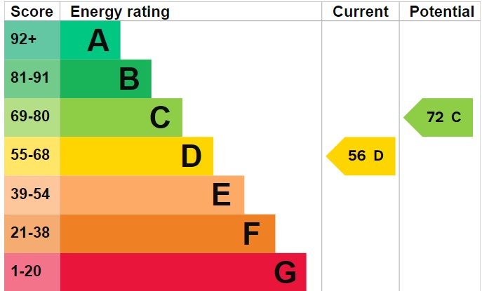 EPC 1