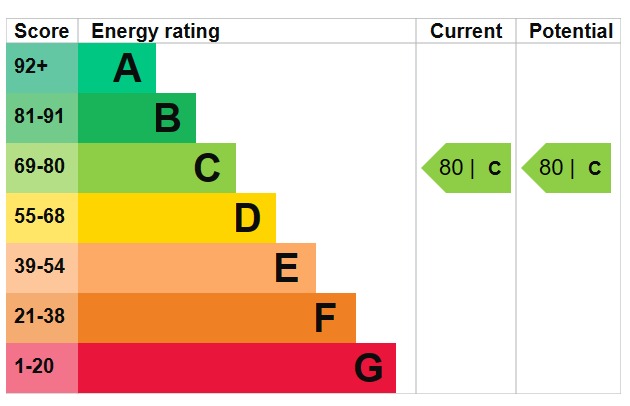 EPC 1