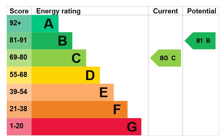 EPC 1