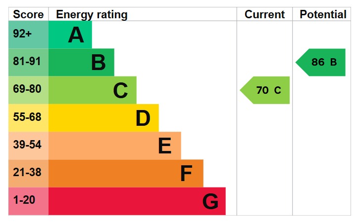 EPC 1