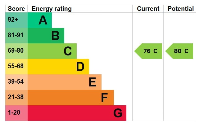 EPC 1