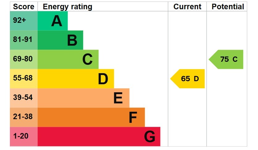 EPC 1