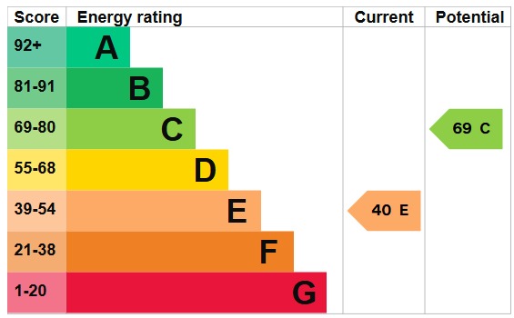 EPC 1